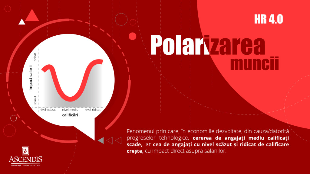 Polarizarea muncii