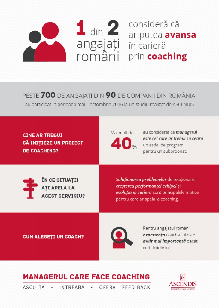 Cand și de ce fac angajații români coaching?
